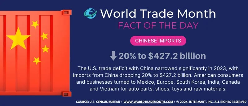 World Trade Month Fact #10 [2024]