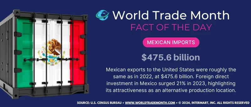 World Trade Month Fact #11 [2024]