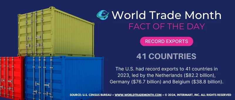 World Trade Month Fact #12 [2024]