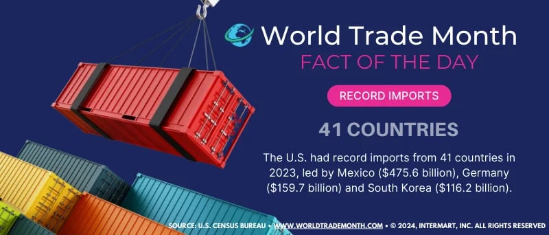 World Trade Month Fact #13 [2024]