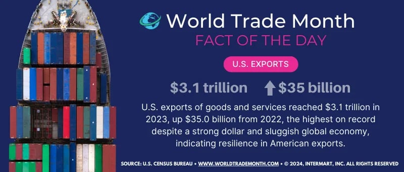 World Trade Month Fact of the Day 2024 #2