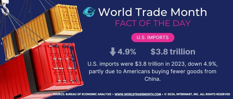 World Trade Month Fact #3 [2024]