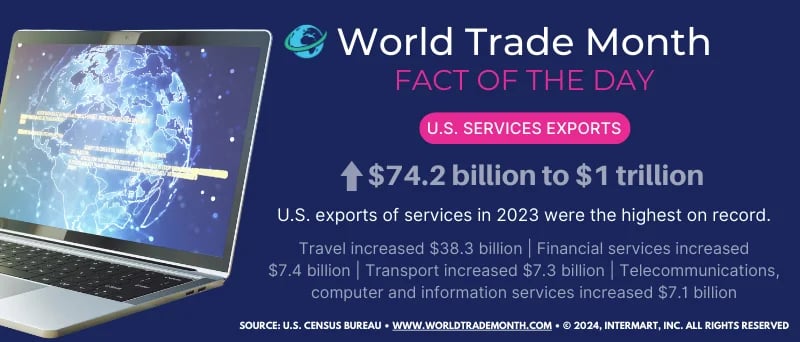 World Trade Month Fact #4 [2024]