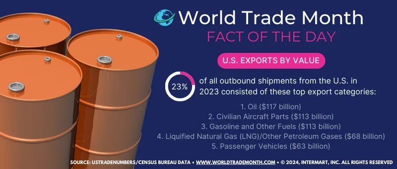 World Trade Month Fact #6 [2024]