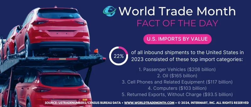 World Trade Month Fact #7 [2024]