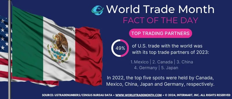 World Trade Month Fact #8 [2024]